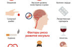 Болит левая часть головы: 35 причин что это может быть, что делать и как лечить