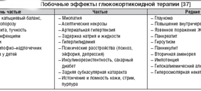 Красная волчанка: причины возникновения, механизм развития, возможные осложнения и методы терапии