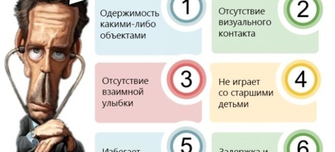 Синдром аспергера: природа развития, характерные симптомы, диагностика и лечение