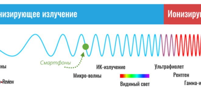 Вред сотового телефона: влияние излучения на организм человека