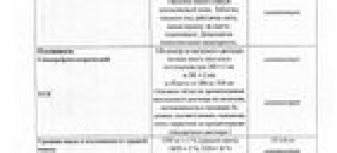 Пирантел — инструкция по применению, цена, аналоги