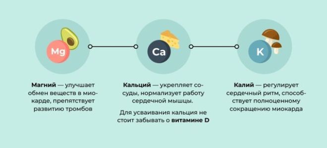 Жжение в области сердца: что это может быть, причины и что делать