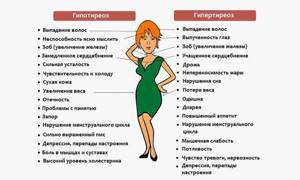 Гипотиреоз: что это такое, особенности симптомов у женщин и современные методы терапии, осложнения и прогноз