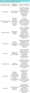 Краснуха у детей: симптомы, лечение, профилактика