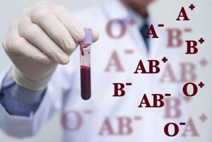 Определение группы крови цоликлонами - что это и как проводится