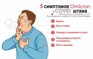 Чем лечить коронавирус: в каких случаях лечат у человека, иммуностимулирующие лекарства и другие препараты