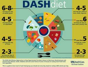 Сердечная диета для похудения: меню на неделю