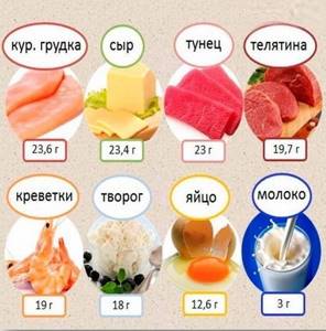 Какие овощи можно при диабете 2 типа, фрукты, которые разрешено есть