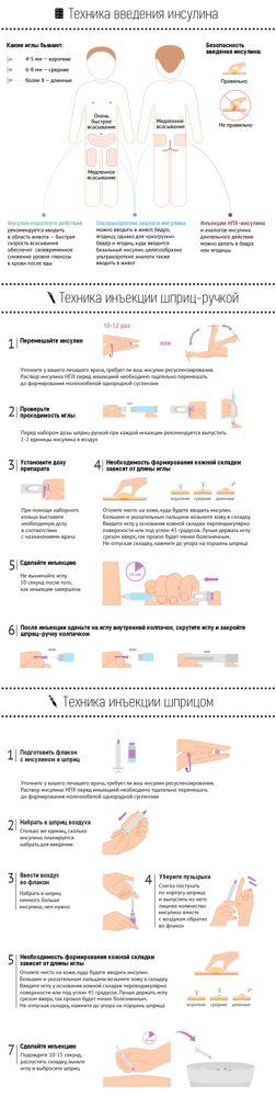 Как делать инъекции инсулина: инструкция по применению и особенности введения