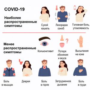 Что делать если болит горло при коронавирусе